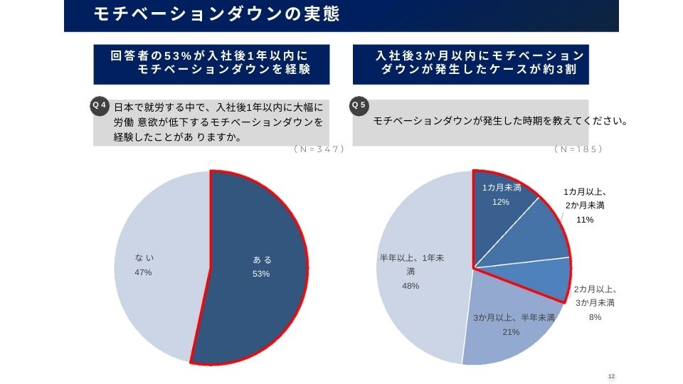 外国人労働者のモチベーション